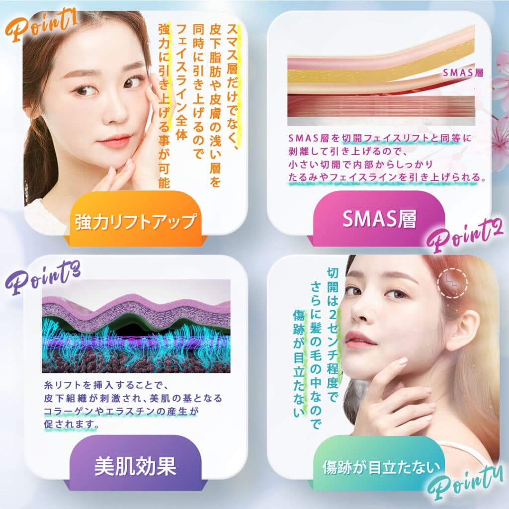 ハイブリッドフェイスリフトが選ばれる理由の図解