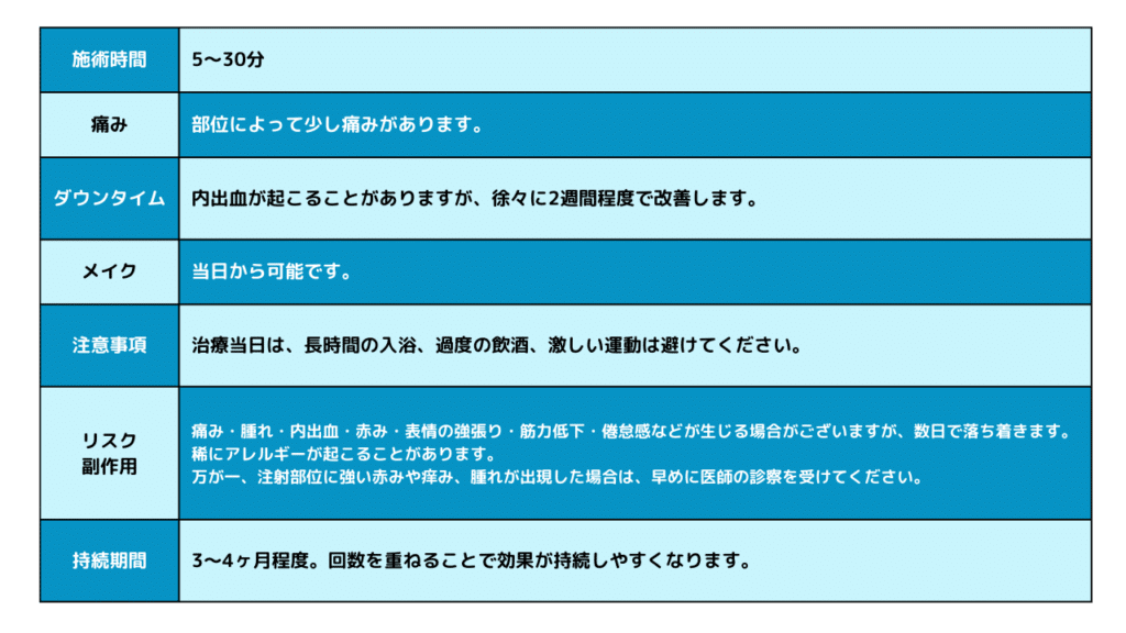 eclinic富山駅前院のエラボトックスのダウンタイム